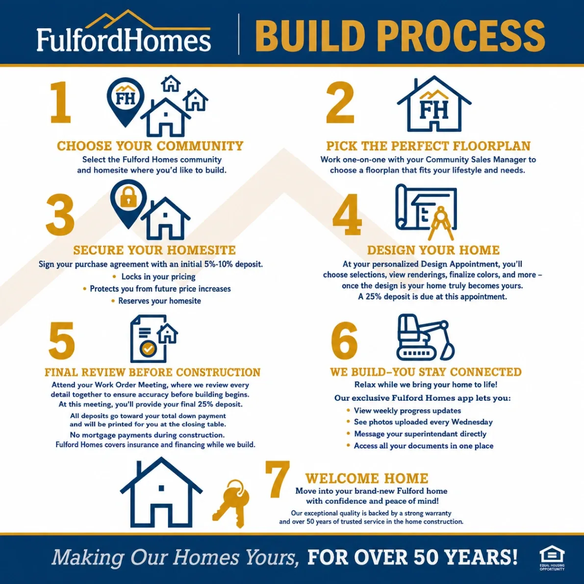 Fulford Homes - Prairie Lakes (in Mascoutah) gallery photo 0