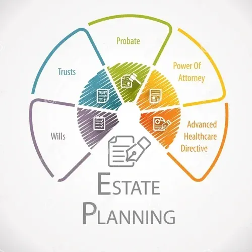 Bristlecone Wealth Management, LLC gallery photo 4