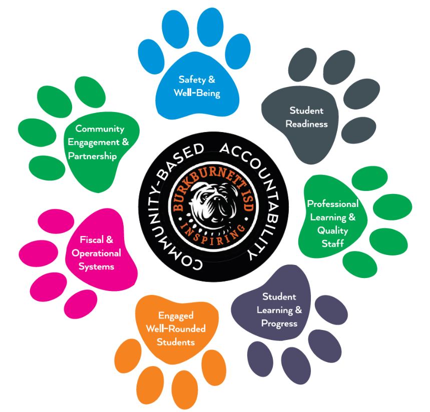 BURKBURNETT ISD gallery photo 3