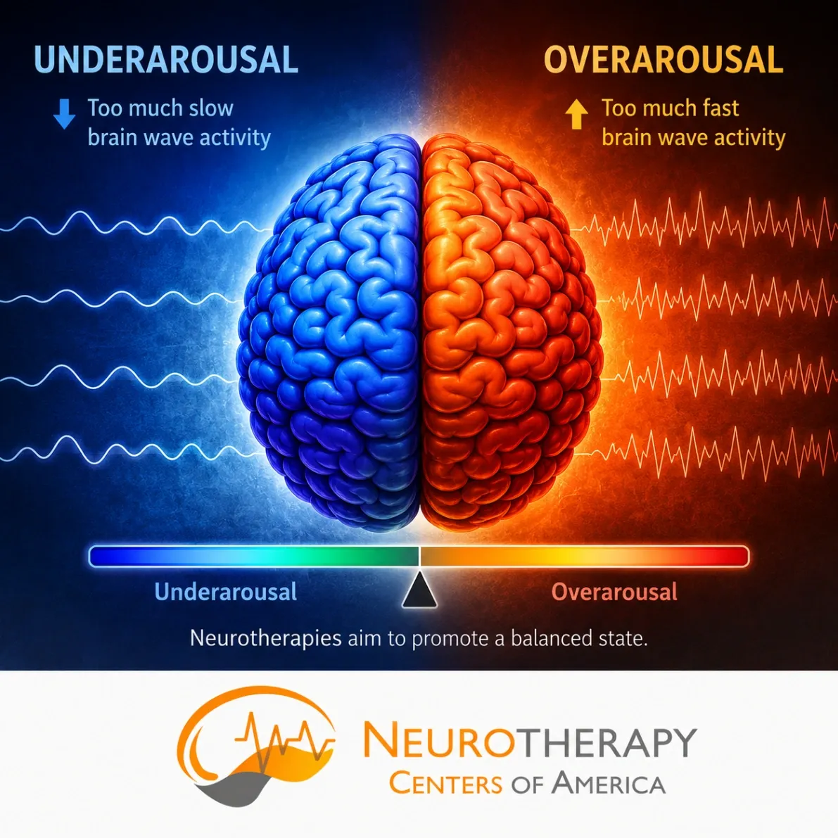 Neurotherapy Centers of America gallery photo 2