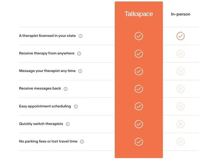 Talkspace gallery photo 1